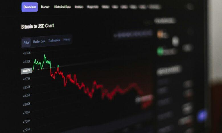 a computer screen displaying a stock market chart